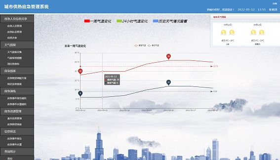 城市供熱應急管理系統